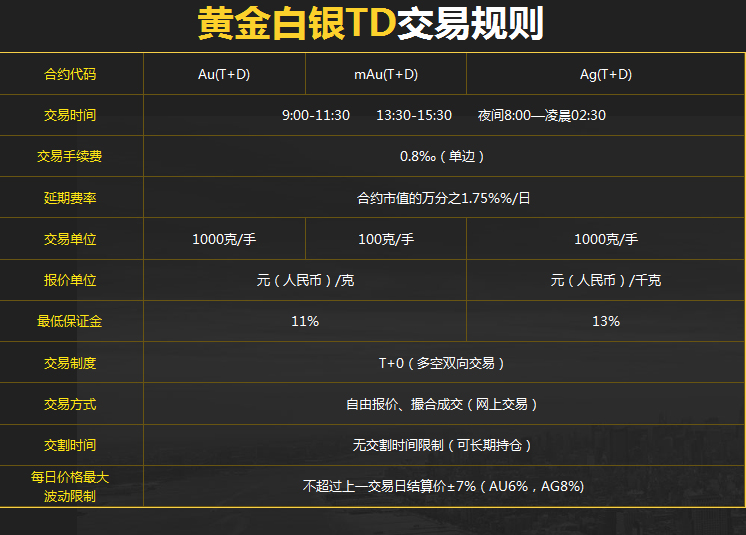 黃金TD直播，實時解析黃金市場動態(tài)與把握機遇