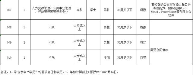 順德容桂華口最新招聘動態(tài)與區(qū)域人才吸引力探討