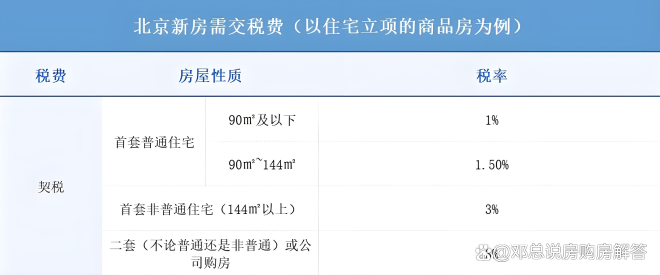 北京房產(chǎn)稅最新動態(tài)，政策調(diào)整與市場響應(yīng)