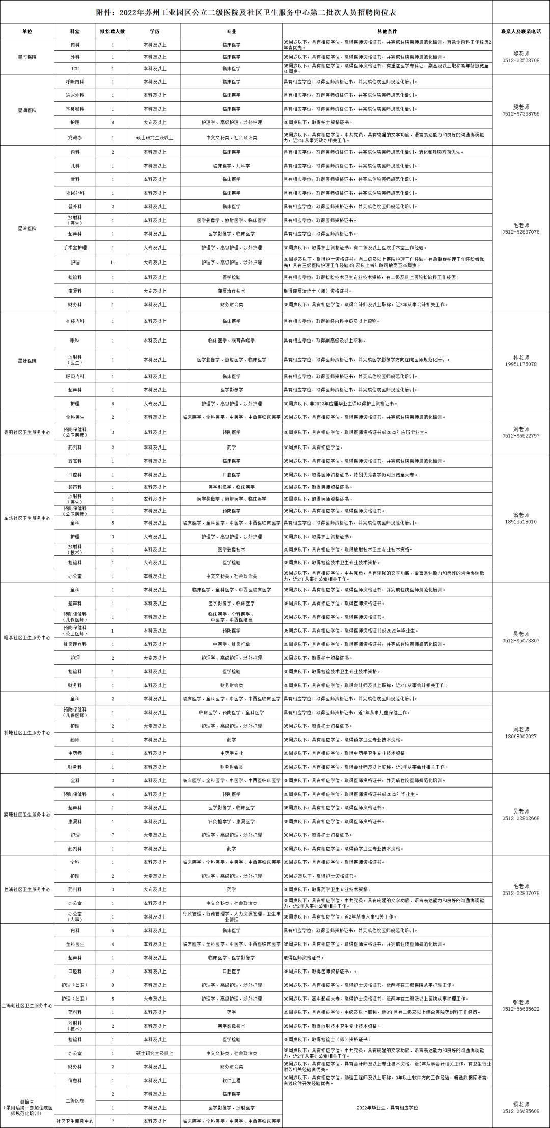 蘇州工業(yè)園區(qū)最新招聘動態(tài)及其區(qū)域人才生態(tài)影響分析