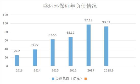 盛運環(huán)保重組引領行業(yè)新篇章，重塑未來環(huán)保產(chǎn)業(yè)之路