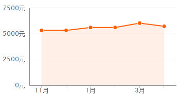 平頂山房價走勢揭秘，最新消息、市場分析與預(yù)測