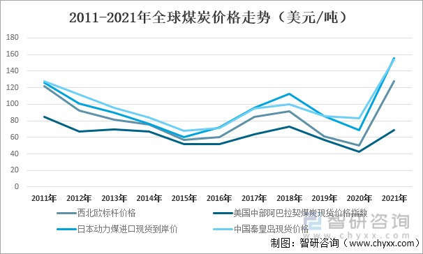 今日煤炭行業(yè)最新消息深度解讀與分析