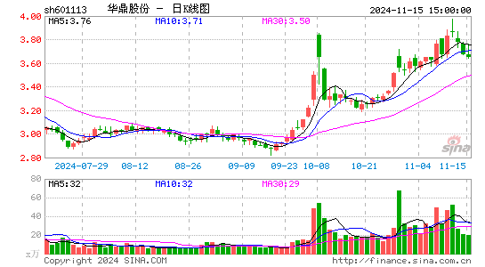 華鼎股份股票最新動(dòng)態(tài)全面解讀