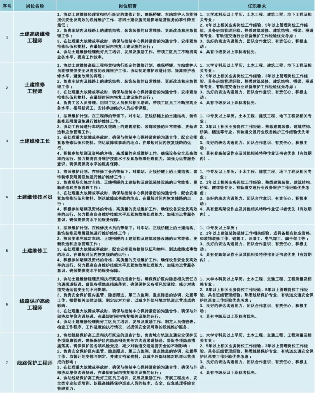 北京地鐵官網(wǎng)招聘動(dòng)態(tài)，機(jī)遇與挑戰(zhàn)同步展開(kāi)