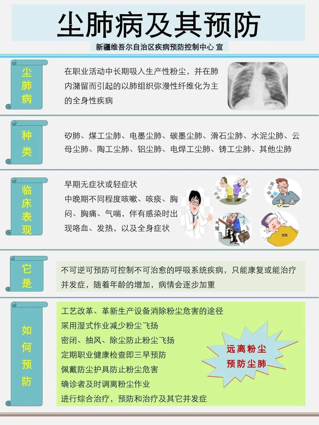 塵肺病防治條例最新版，勞動者呼吸健康的守護(hù)法規(guī)