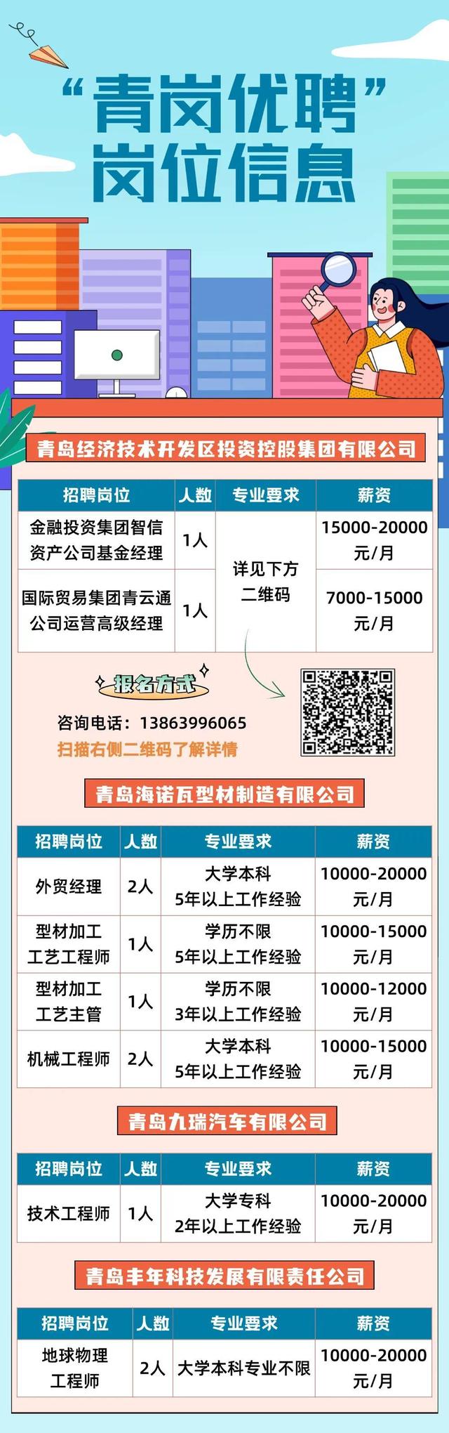 青島城陽(yáng)最新招聘信息全面匯總