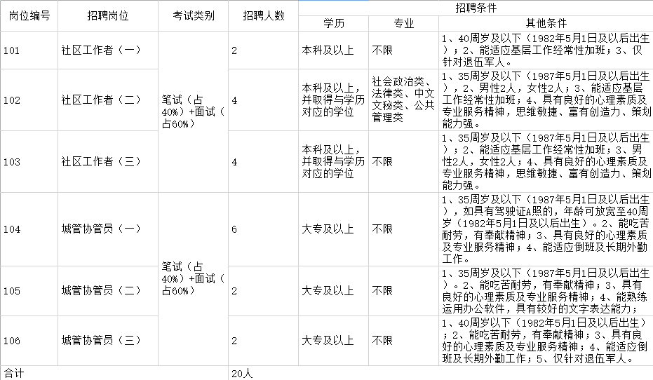 沙雕制作 第133頁