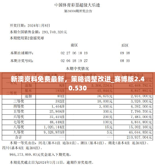 新澳正版資料免費(fèi)大全,它為廣大用戶提供了便捷、高質(zhì)量的資料獲取途徑