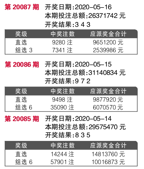 7777788888王中王開獎十記錄網(wǎng)一,抽取到所有中獎號碼后