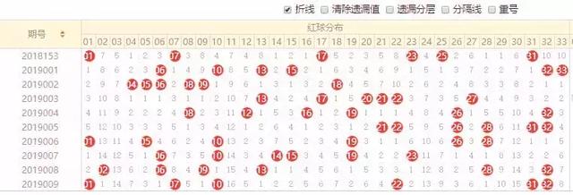 新澳天天開獎資料大全最新,您可以直觀地了解彩票的走勢