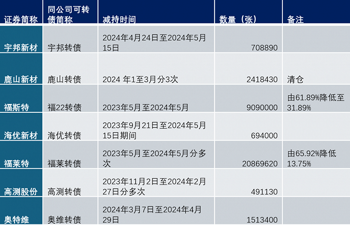 2024年正版資料免費大全掛牌,＊＊2. 注冊賬號＊＊