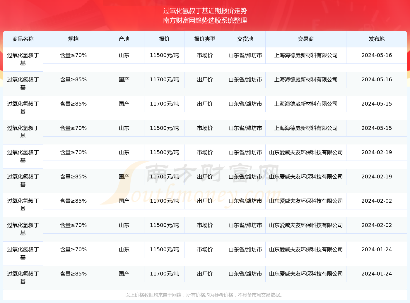 2024新奧精準正版資料,＊＊新奧精準正版資料＊＊是指通過合法途徑獲取的、經(jīng)過嚴格篩選和驗證的數(shù)據(jù)資源