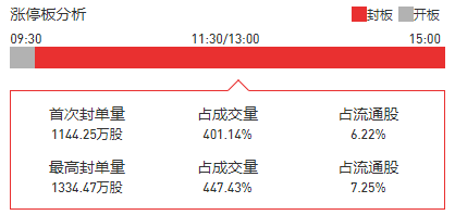 新奧2024精準正板資料,2. ＊＊檢查數(shù)據(jù)更新＊＊：在某些領域