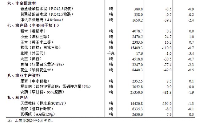 2024全年資料免費(fèi),重要性解釋落實(shí)方法_Max26.887