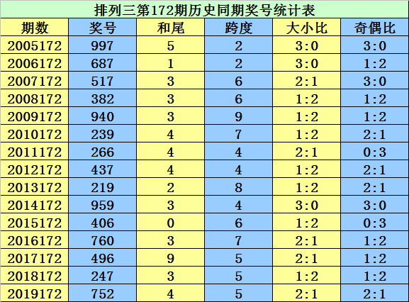 二四六香港資料期期準(zhǔn)千附三險阻,決策資料解釋落實_超級版52.817