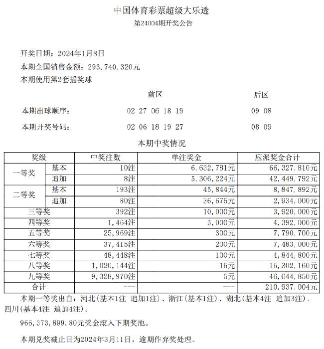 新澳天天開(kāi)獎(jiǎng)資料,社會(huì)責(zé)任執(zhí)行_SP97.694