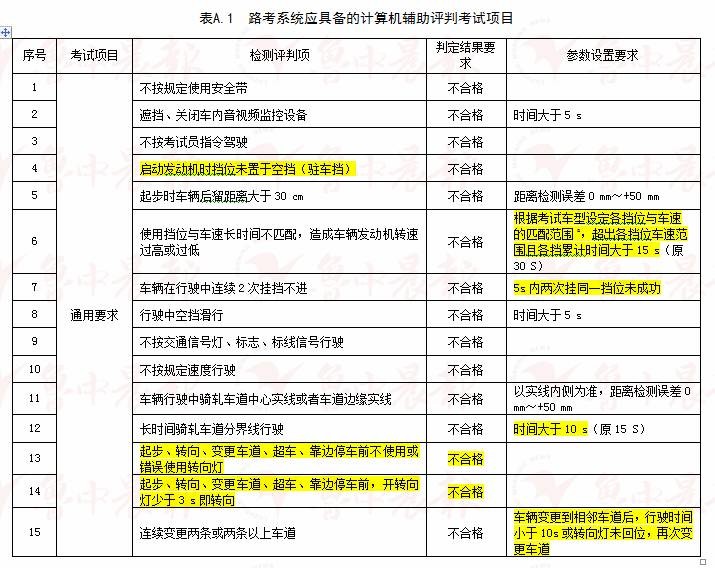 一碼一肖100%的資料,國產(chǎn)化作答解釋落實_豪華款96.815