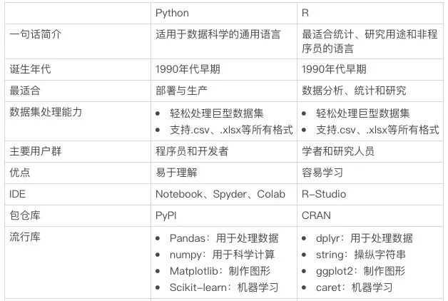 新奧天天精準(zhǔn)資料大全,- 進(jìn)階用戶：選擇“Python高級(jí)編程”或“Python項(xiàng)目實(shí)戰(zhàn)”