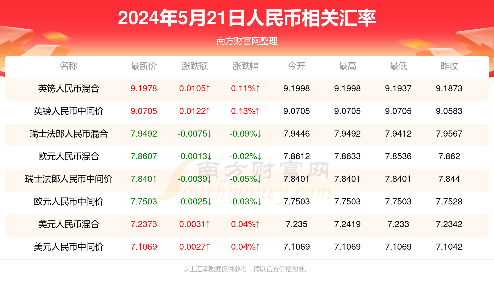 夢寐以求的溫柔 第2頁