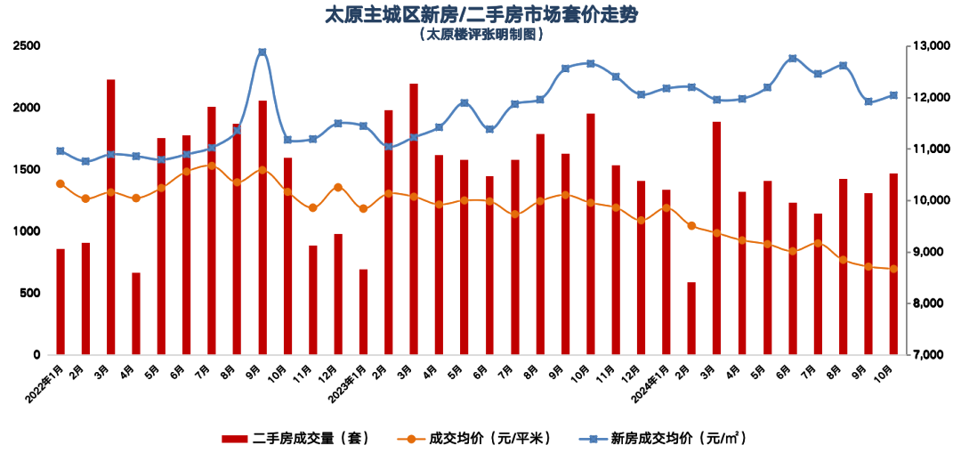 山西房價(jià)走勢最新消息，深度分析并展望未來趨勢