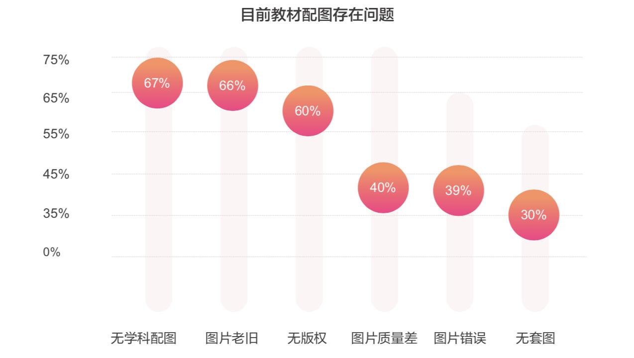 數(shù)字時(shí)代下的套圖在線，圖像設(shè)計(jì)與共享的革命