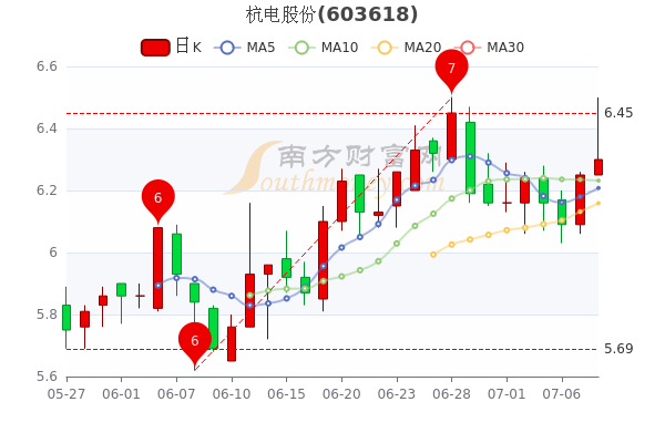 杭電股份最新消息深度解讀與分析