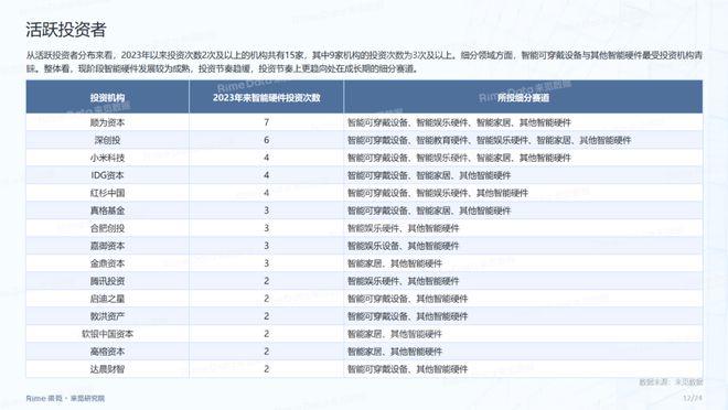 2024全年資料免費大全,實地數據分析計劃_豪華款48.856