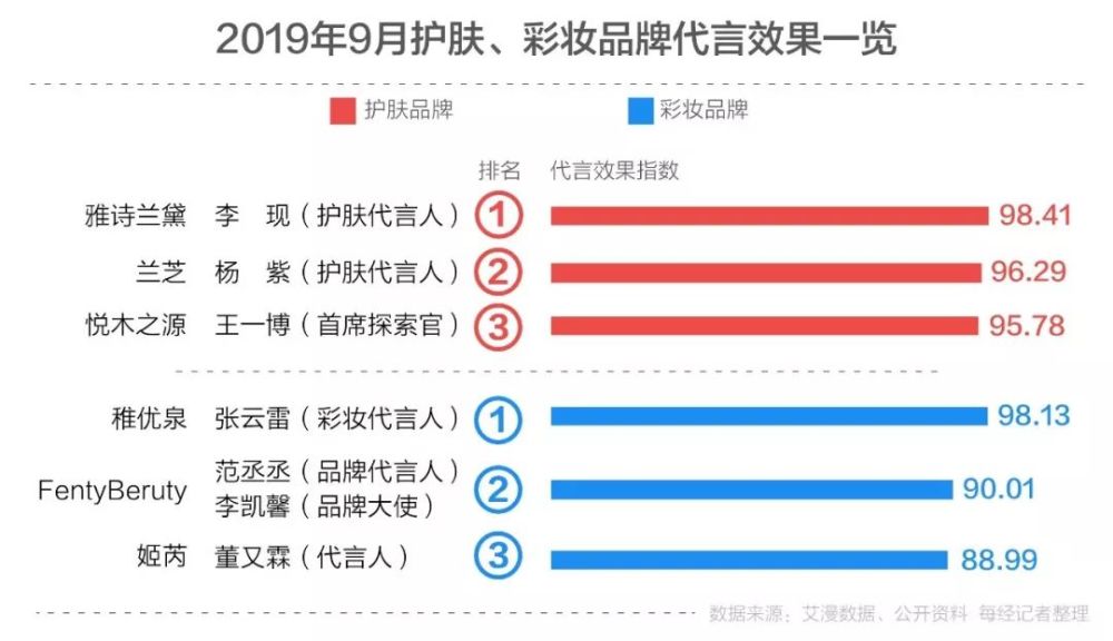 丶佐小安 第2頁