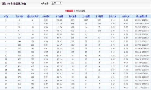 2024澳門天天開好彩大全53期,實(shí)地驗(yàn)證執(zhí)行數(shù)據(jù)_HDR85.668