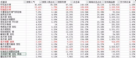 夜半幽靈 第2頁(yè)