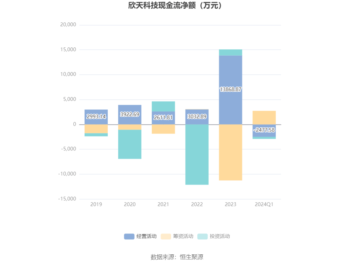 你沒有愛過我 第2頁