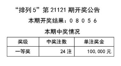 2024年新澳門白小姐天天彩,實(shí)效性策略解讀_頂級(jí)款39.10