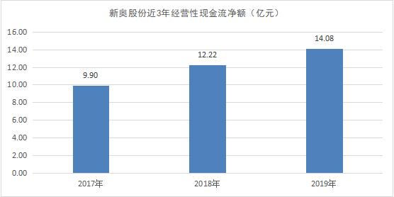 新奧彩資料免費(fèi)全公開,新興技術(shù)推進(jìn)策略_游戲版22.284