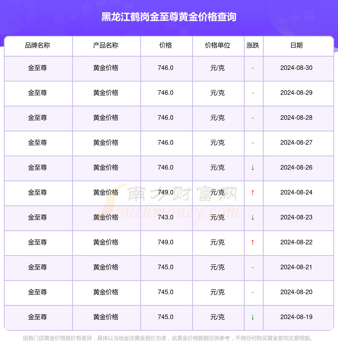 2024年新澳門今晚開獎結(jié)果查詢表,數(shù)據(jù)驅(qū)動執(zhí)行方案_Deluxe96.743