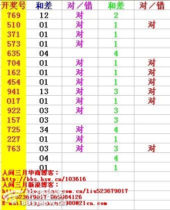 最準一肖一碼一一子中特37b,實際數據說明_Harmony12.738