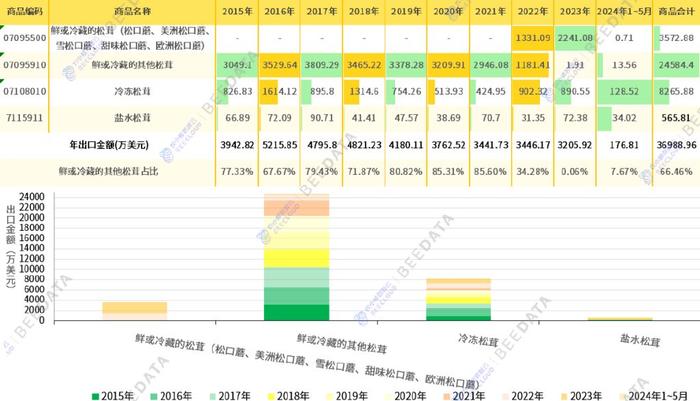 2024年新澳門(mén)今晚開(kāi)獎(jiǎng)結(jié)果2024年,實(shí)地分析數(shù)據(jù)設(shè)計(jì)_Notebook81.875