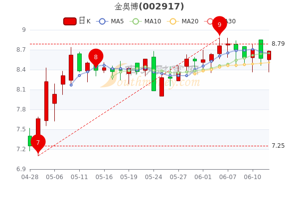 金奧博股票最新消息綜述，全面解讀公司動(dòng)態(tài)與行業(yè)趨勢(shì)