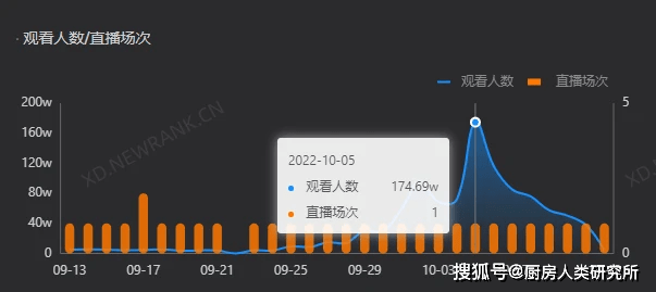 直播時代巔峰，在線人數(shù)刷新紀錄