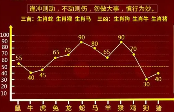 婆家一肖一碼100,決策資料解釋落實(shí)_挑戰(zhàn)版18.96