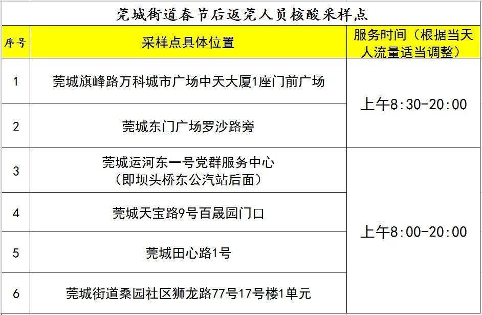 2024新奧全年資料免費公開,實用性執(zhí)行策略講解_watchOS61.80