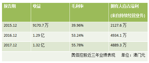 2024澳門特馬今晚開獎(jiǎng)56期的,決策信息解析說明_蘋果版70.25