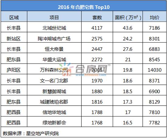 合肥房價走勢最新消息深度解析與XXXX年預(yù)測報告