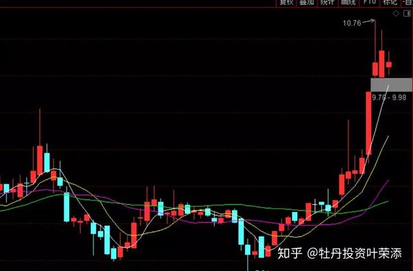 葉榮添最新股市分析，市場趨勢與投資機(jī)會(huì)深度洞察