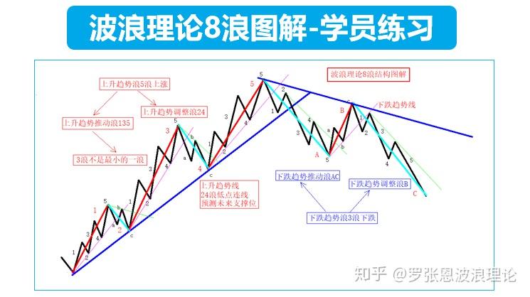 2024澳門資料免費(fèi)大全,絕對經(jīng)典解釋落實(shí)_AP27.805