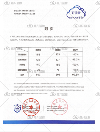 澳門三肖三碼精準(zhǔn)100%公司認(rèn)證,定性評(píng)估說明_P版65.267