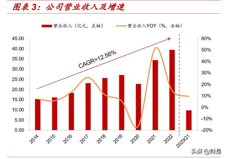 新澳精準(zhǔn)資料免費大全,時代說明評估_探索版13.562