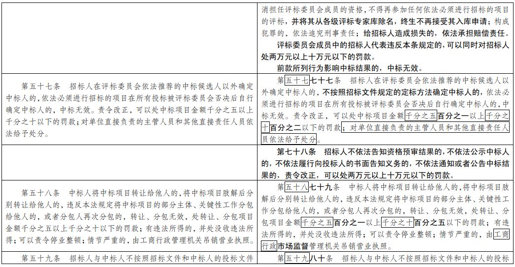 新澳天天開獎資料大全最新54期,科學解答解釋落實_策略版16.570