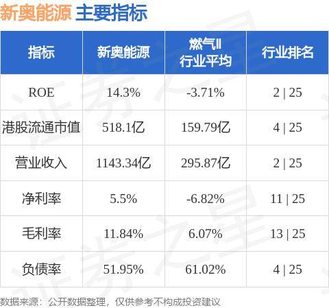 新奧精準資料免費提供,資源整合策略實施_Prime39.673