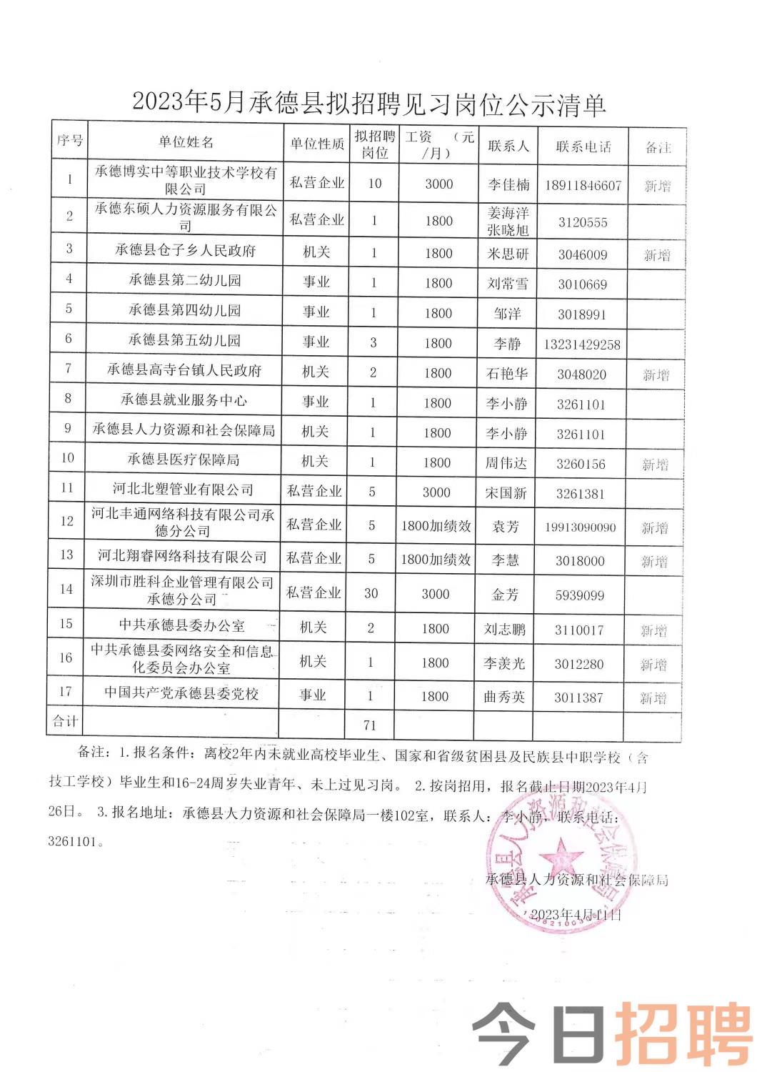 達(dá)拉特旗最新招聘信息匯總